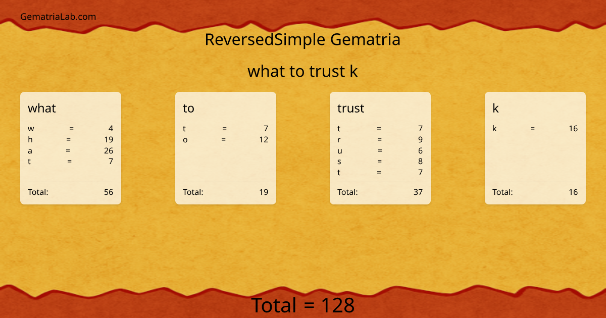 what to trust k in reversedSimple Gematria
